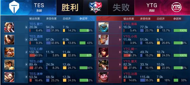 聯盟的申辦 聯盟的申辦