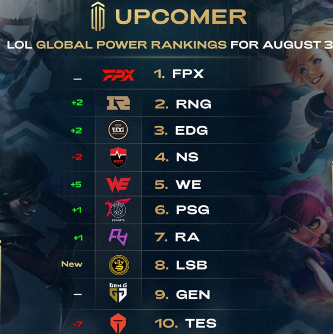 建立高效的 建立高效的