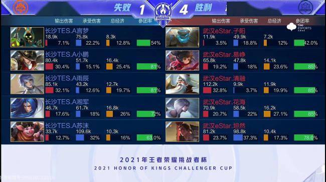 能在角色调 能在角色调